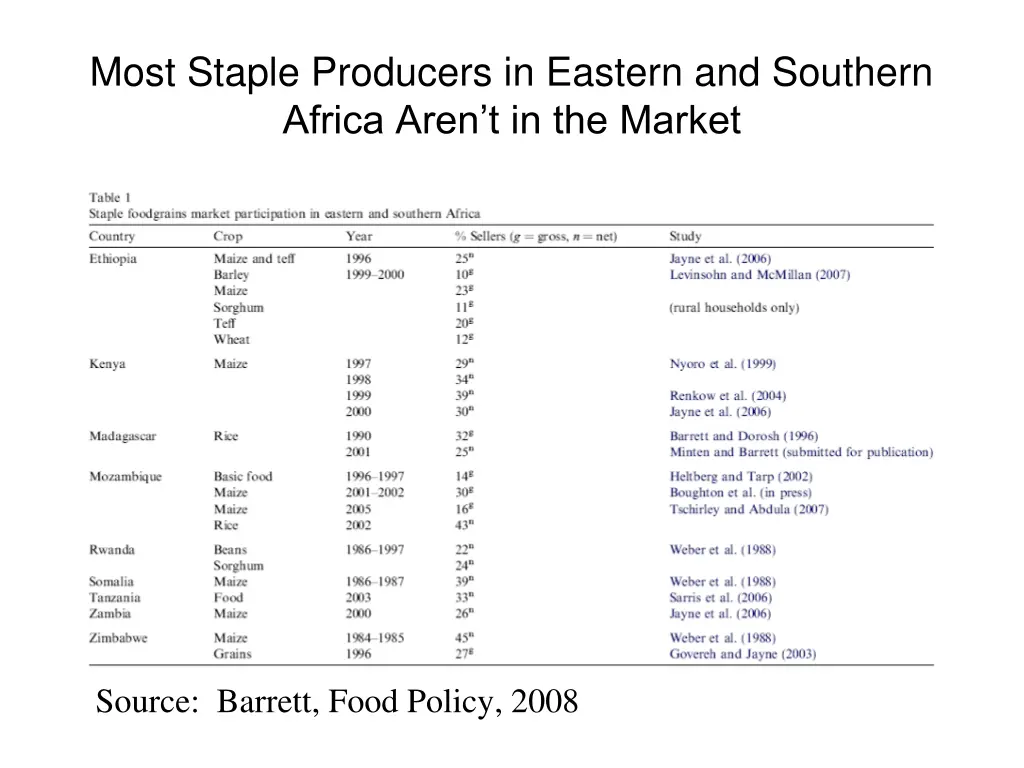 most staple producers in eastern and southern