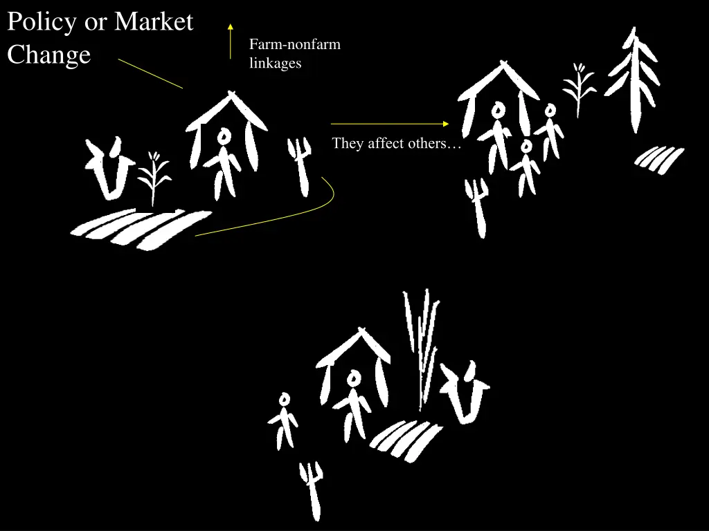 policy or market change 2