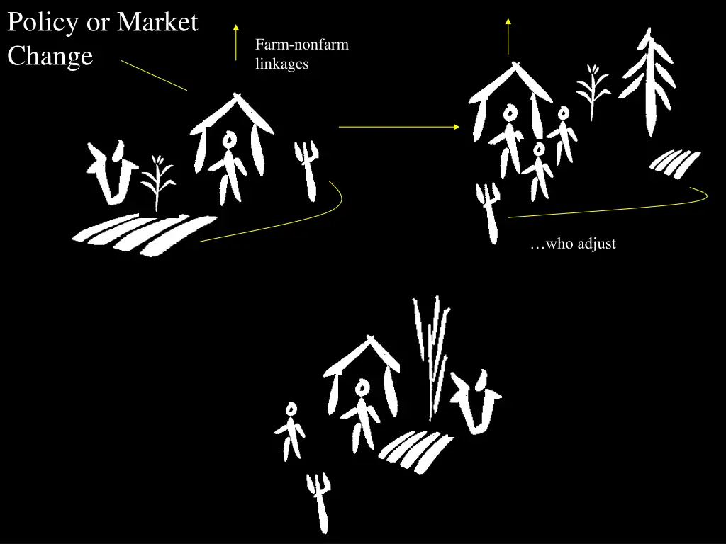 policy or market change 3