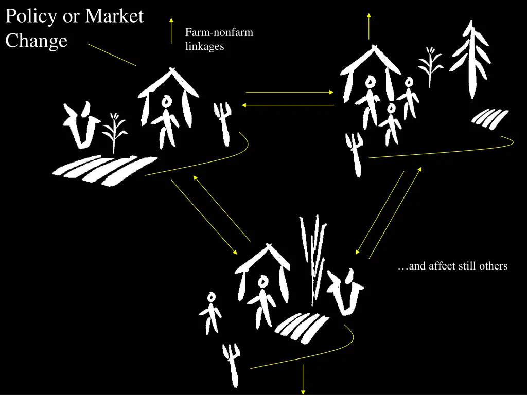 policy or market change 4