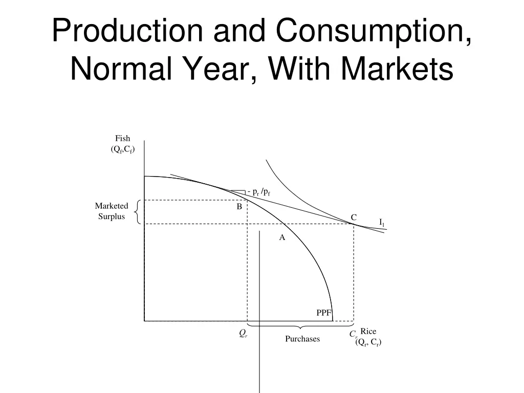 production and consumption normal year with