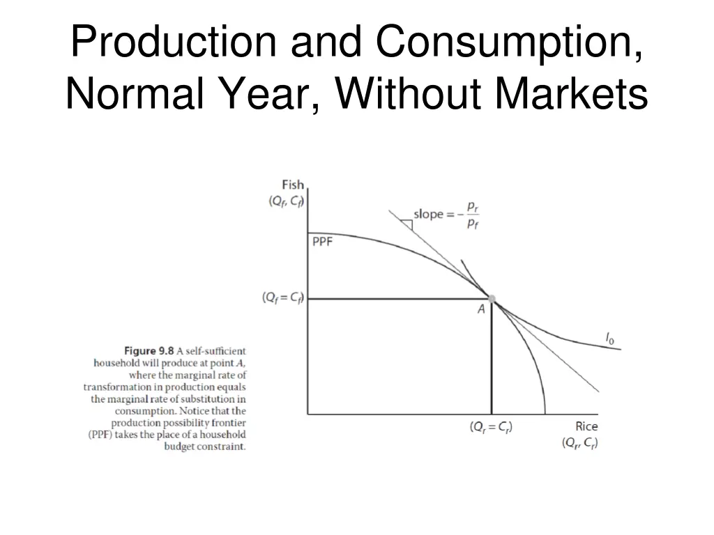 production and consumption normal year without