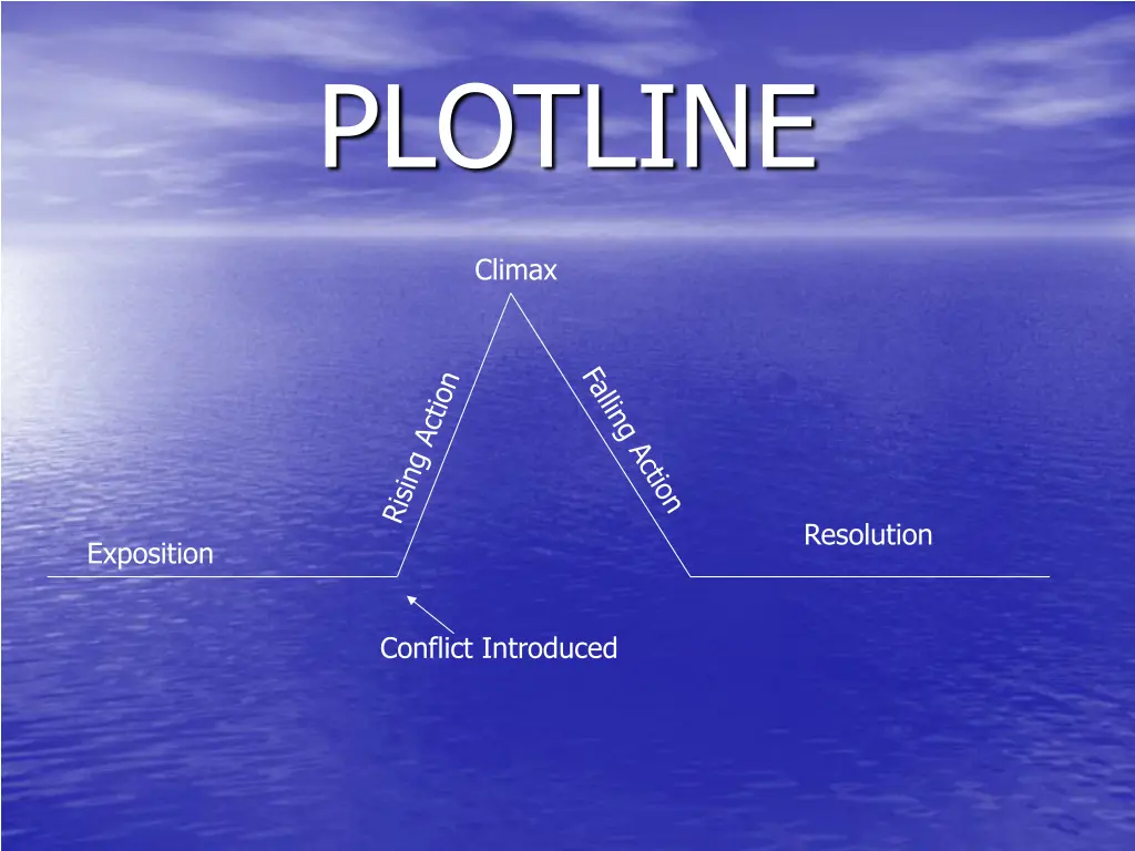 plotline