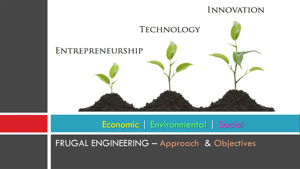 economic environmental social