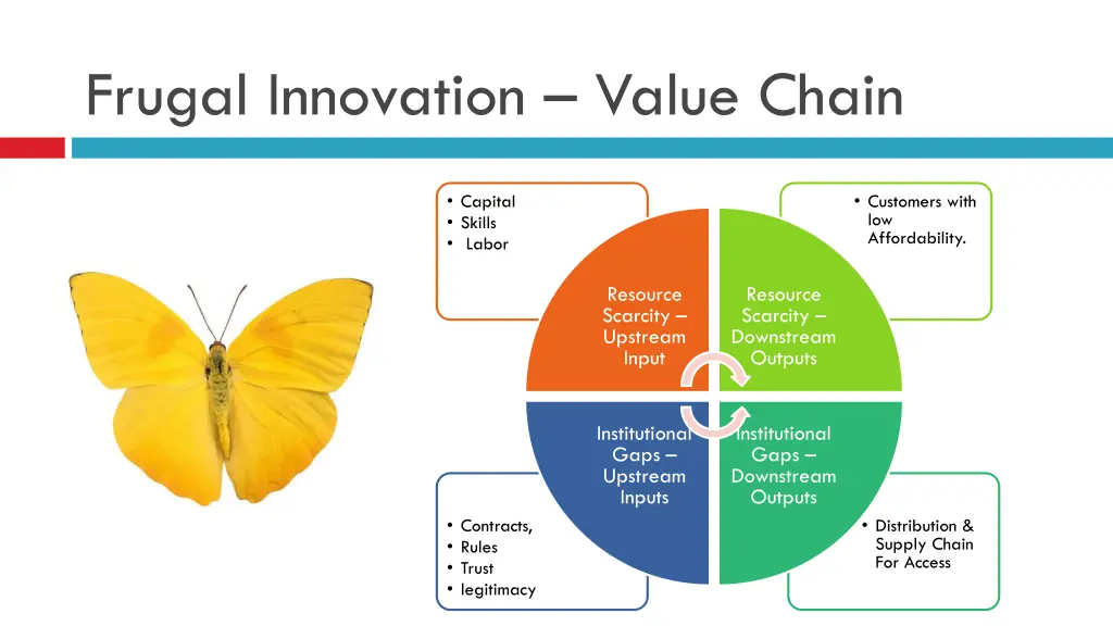 frugal innovation value chain