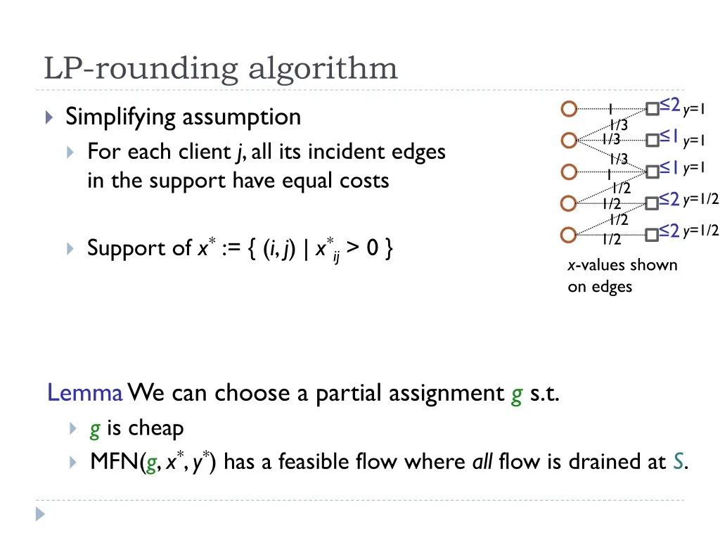 lp rounding algorithm 5