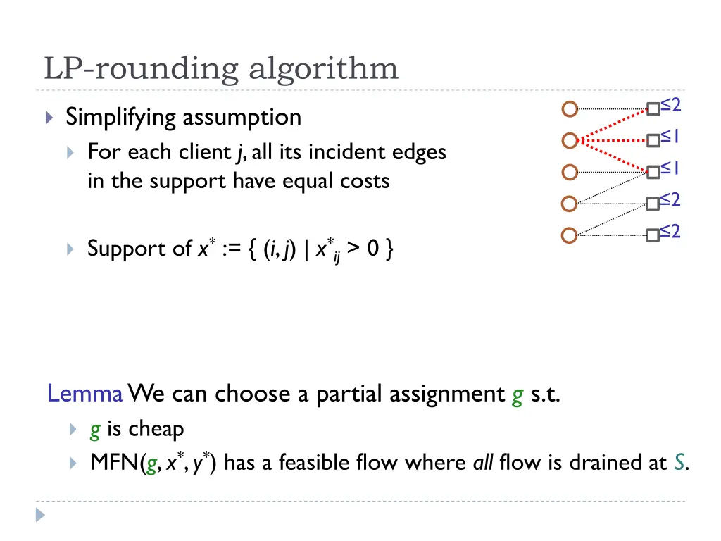 lp rounding algorithm 6