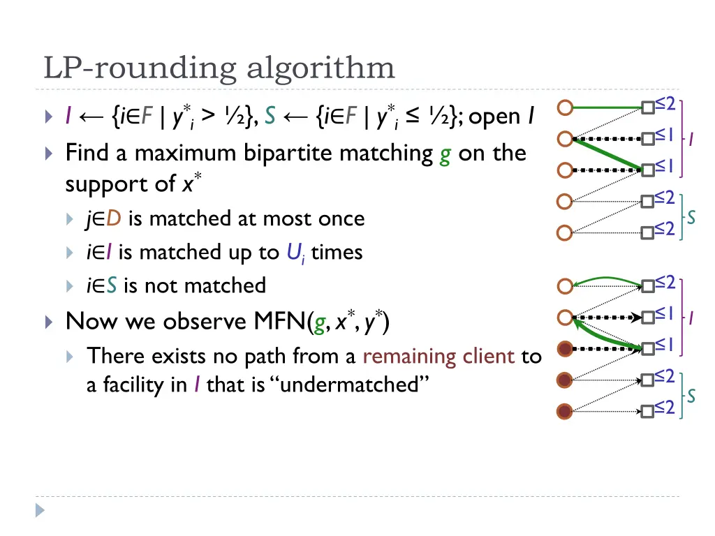 lp rounding algorithm 9