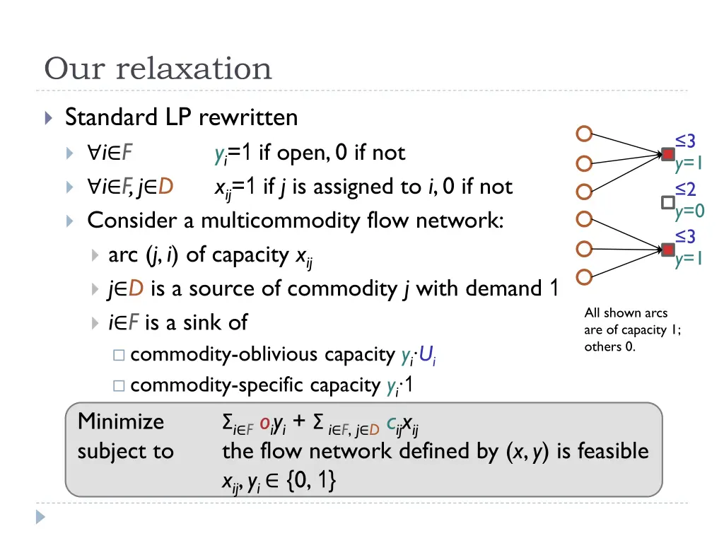 our relaxation 1