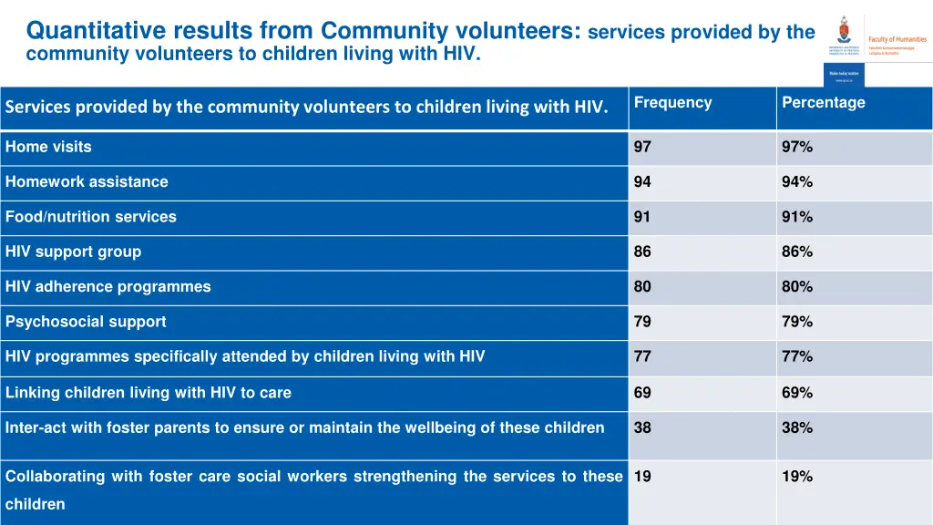 quantitative results from community volunteers 1