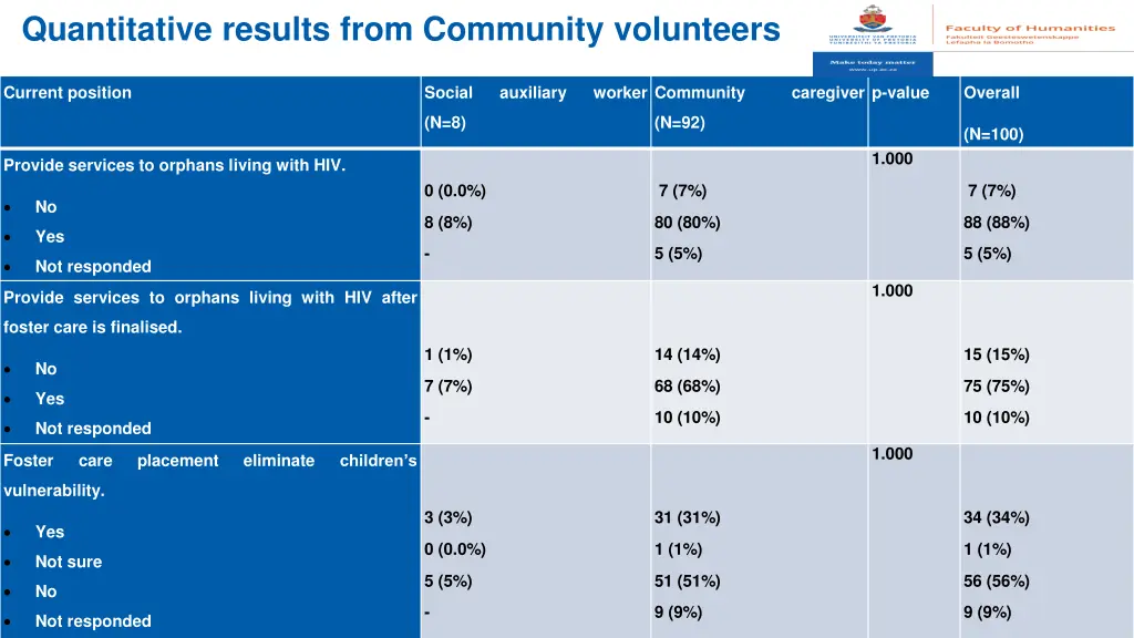 quantitative results from community volunteers