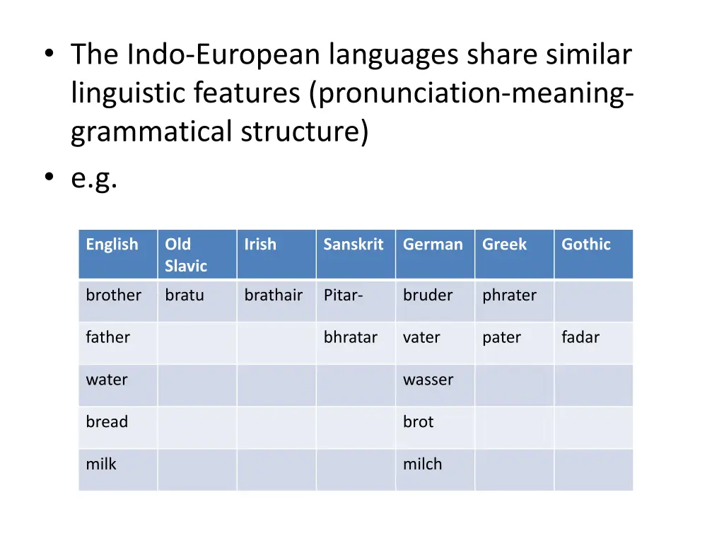 the indo european languages share similar