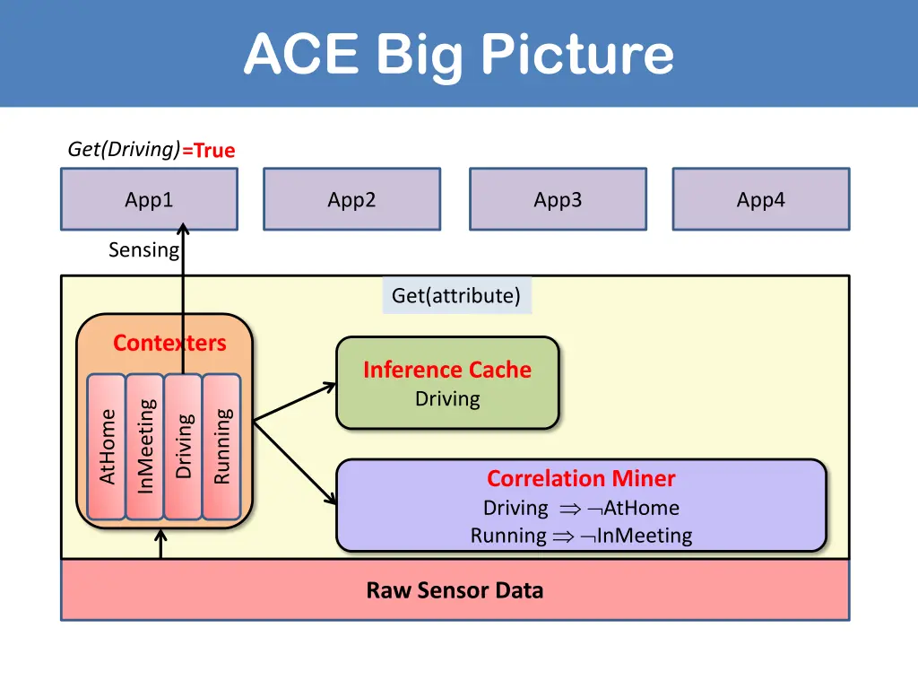 ace big picture 1