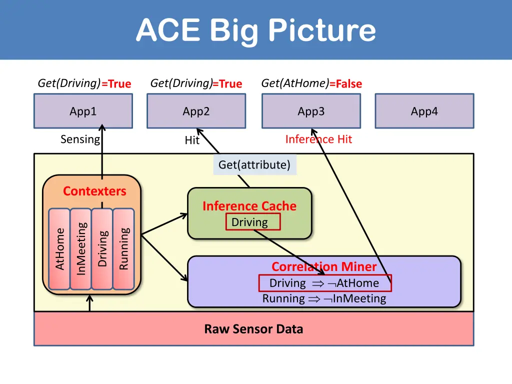 ace big picture 2