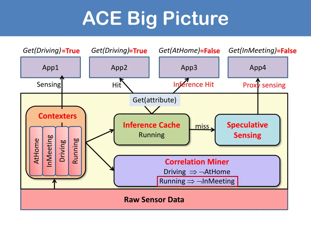 ace big picture 3