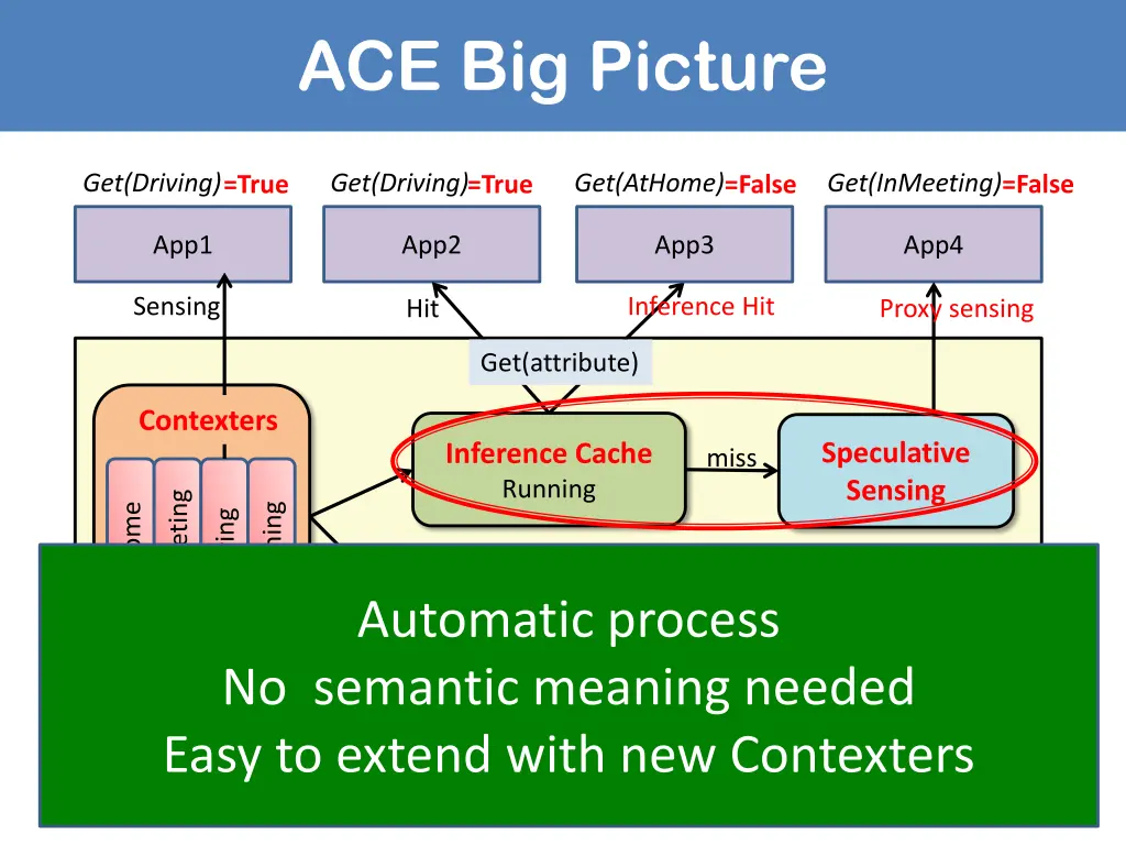 ace big picture 4