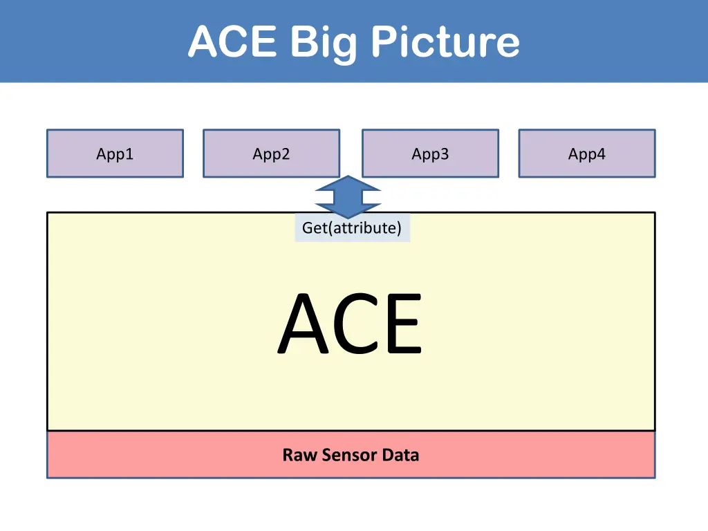 ace big picture