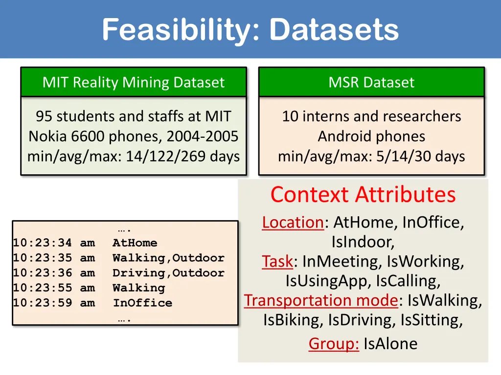 feasibility datasets