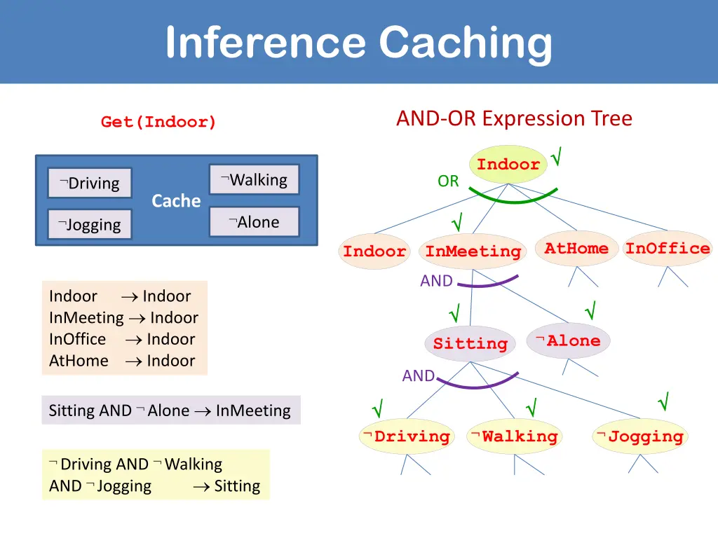 inference caching