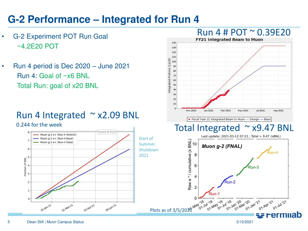 g 2 performance integrated for run 4