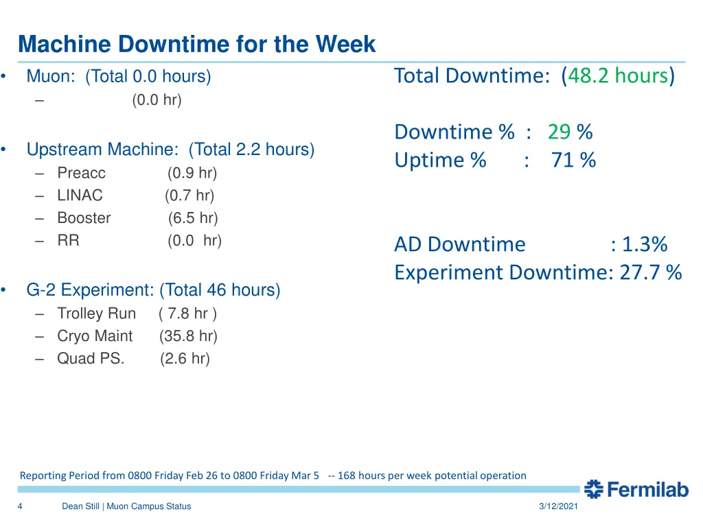 machine downtime for the week muon total