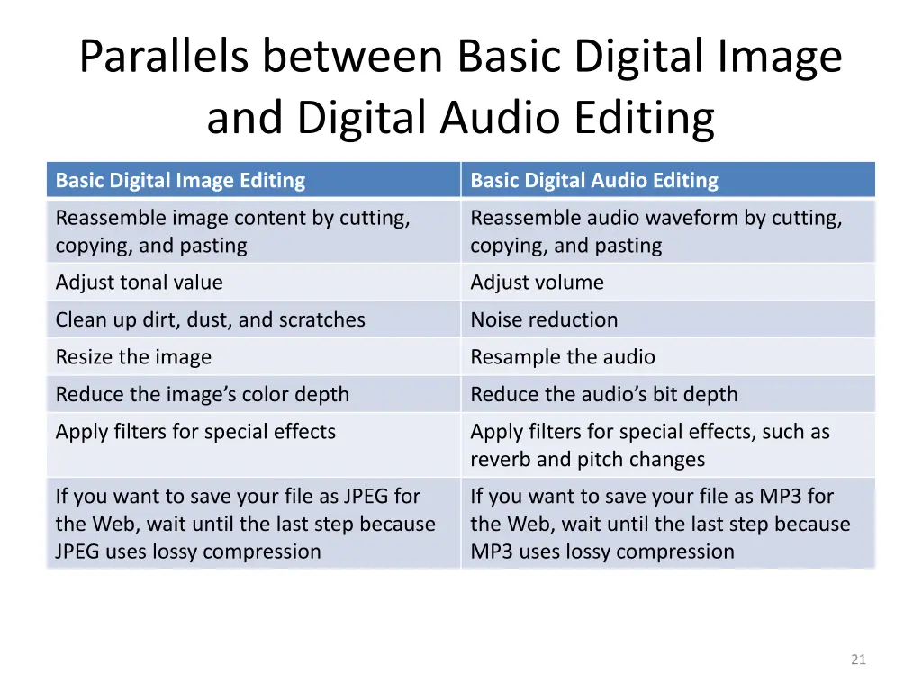 parallels between basic digital image and digital