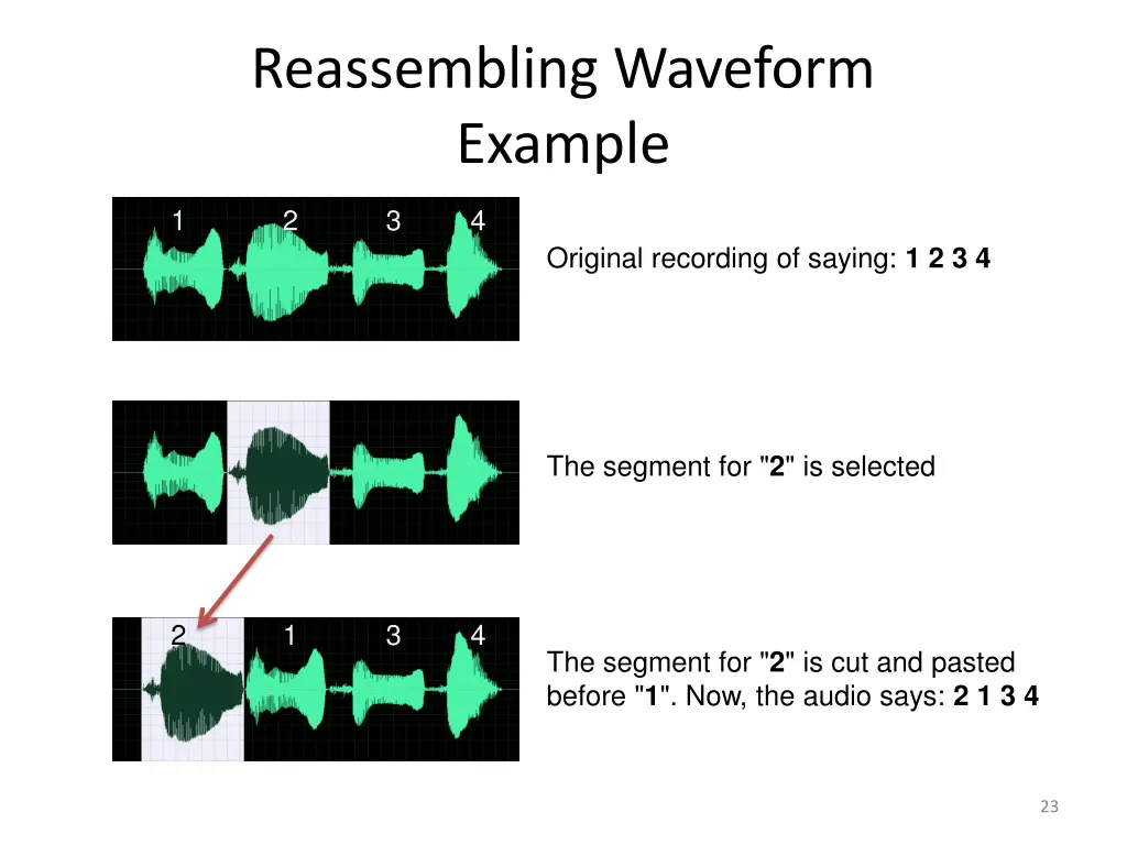 reassembling waveform example