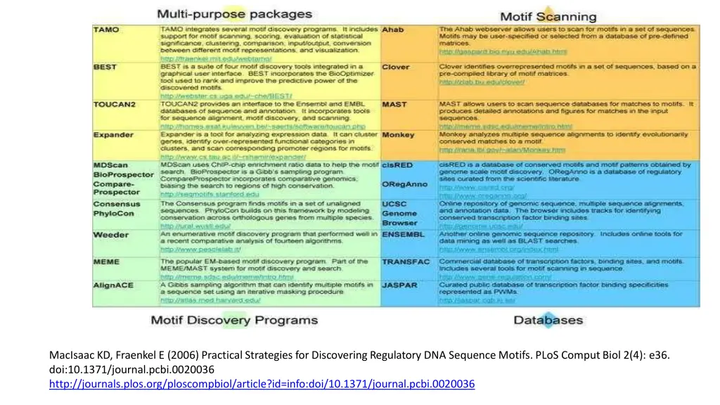 macisaac kd fraenkel e 2006 practical strategies