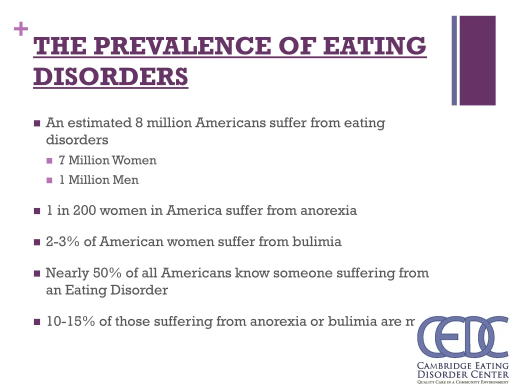 the prevalence of eating disorders