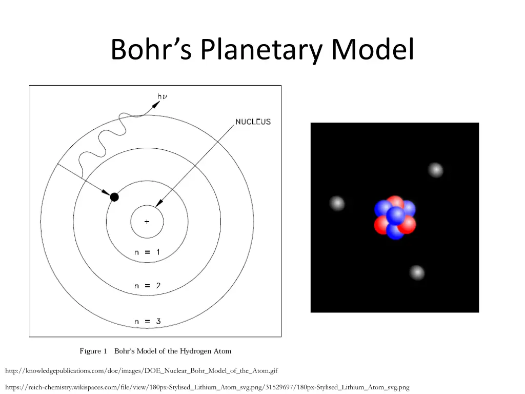 bohr s planetary model