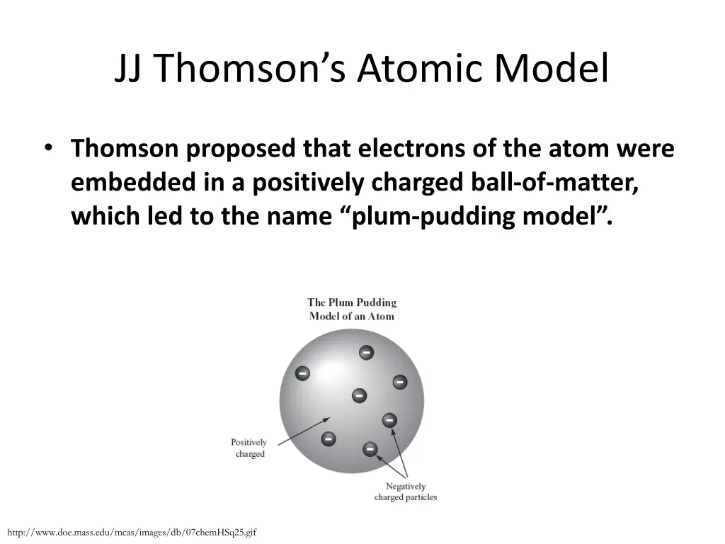 jj thomson s atomic model