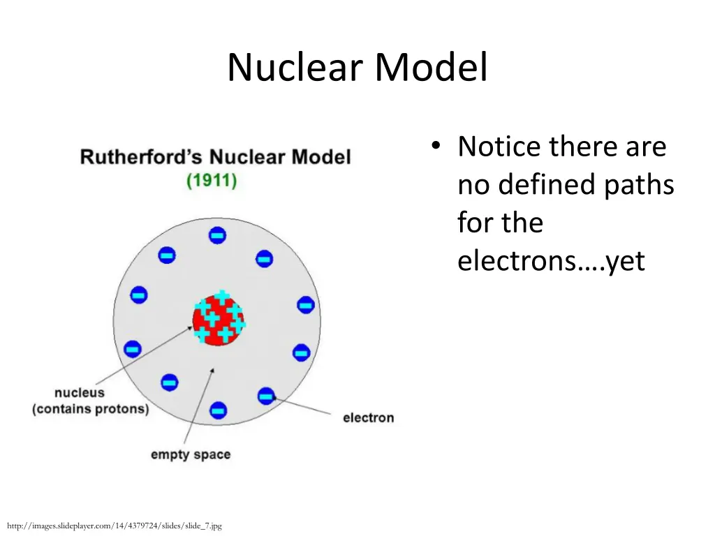 nuclear model