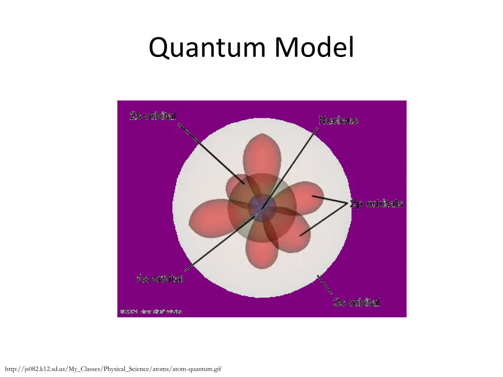 quantum model