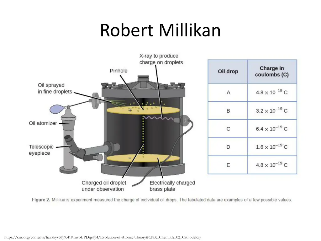 robert millikan 1