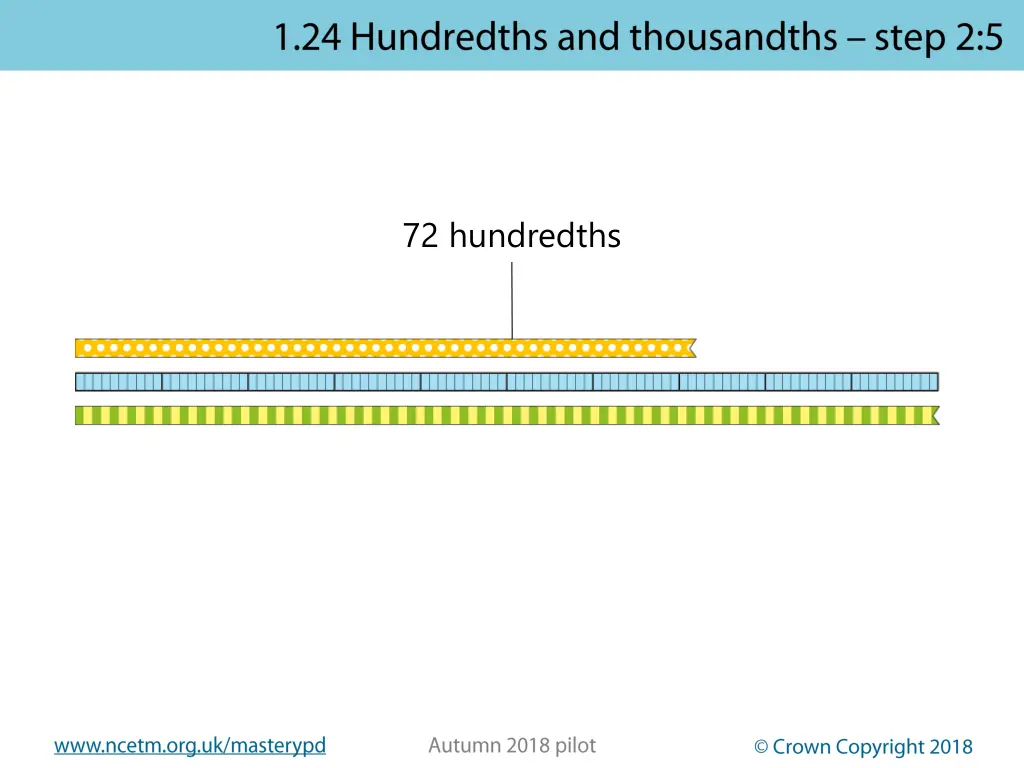 72 hundredths