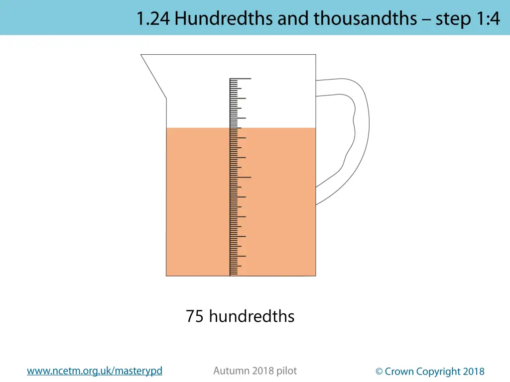 75 hundredths