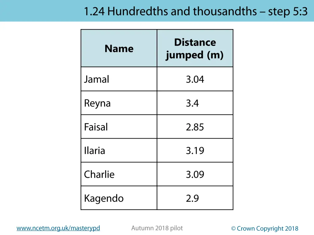 distance jumped m