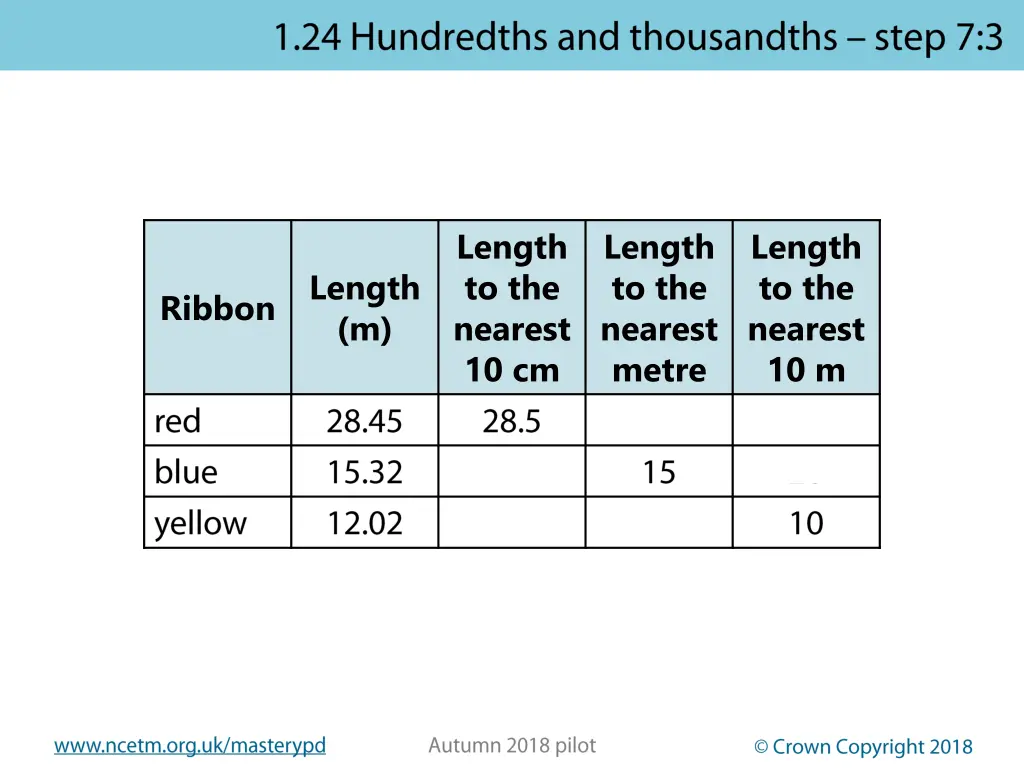 length to the nearest 10 cm