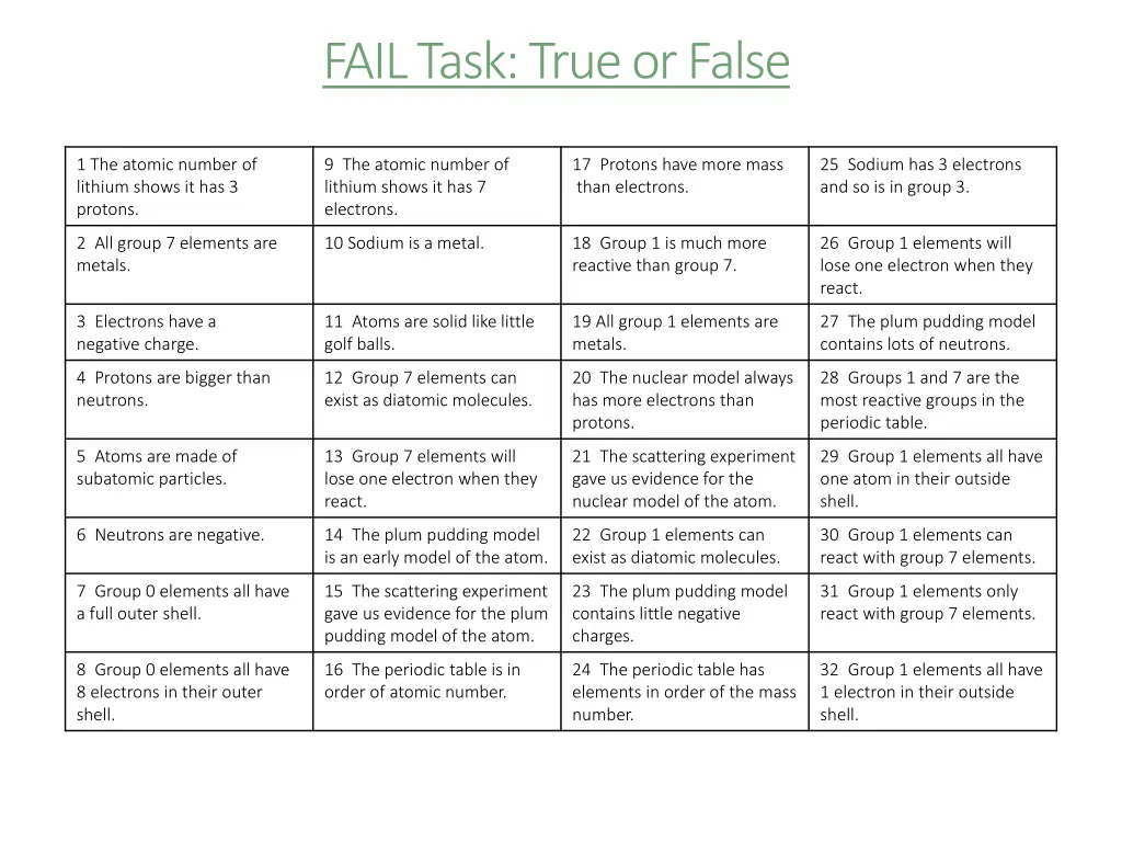 fail task true or false