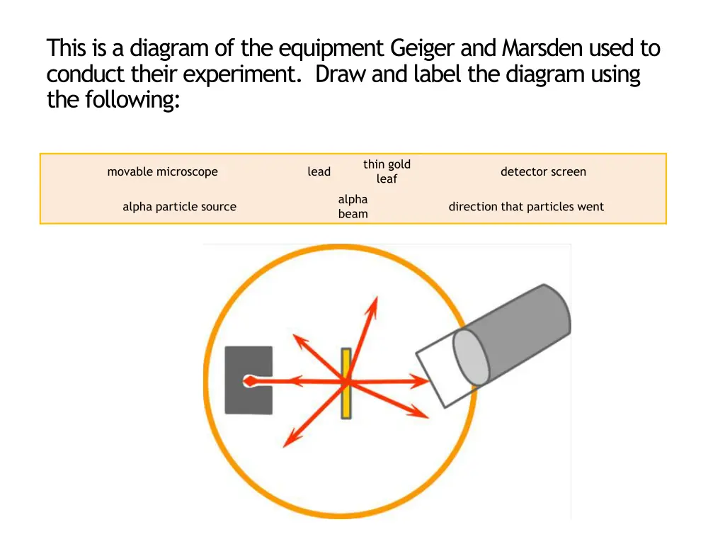 this is a diagram of the equipment geiger