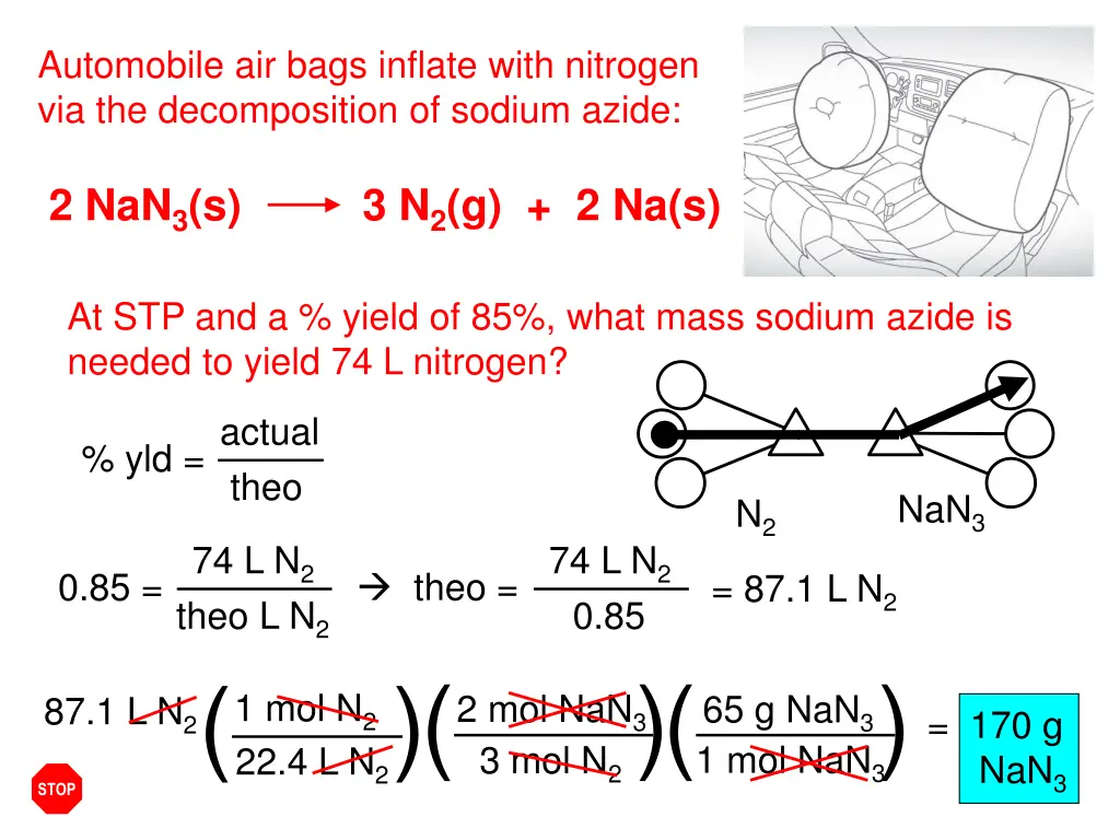 automobile air bags inflate with nitrogen