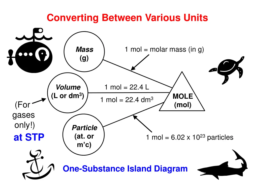 converting between various units