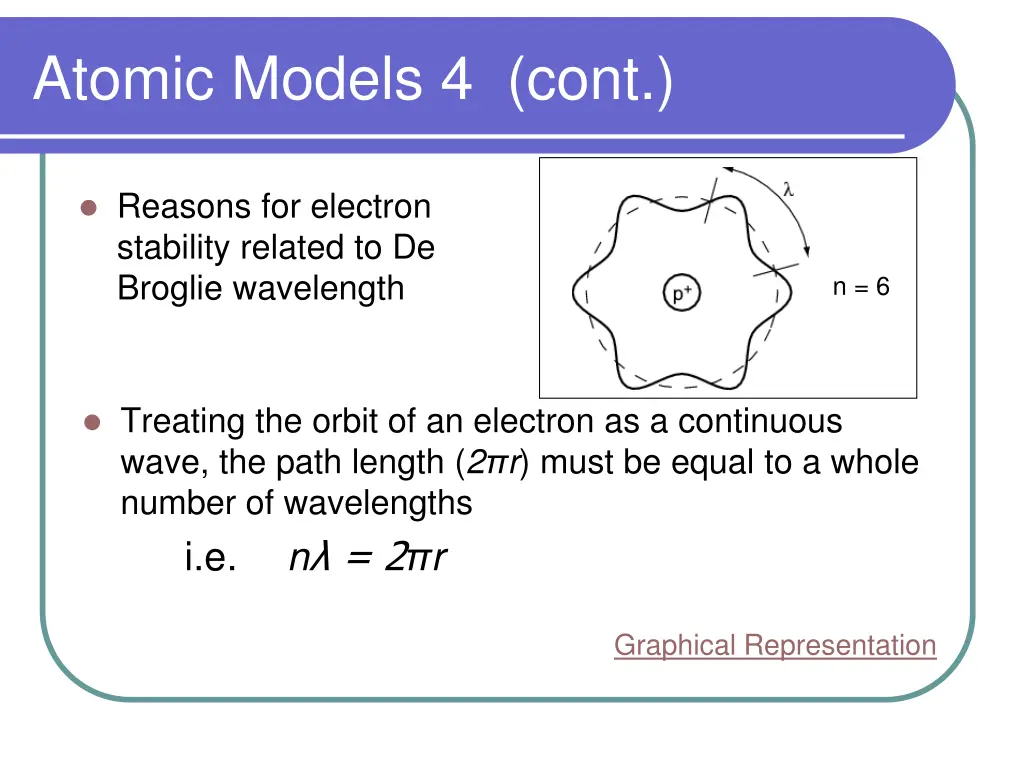 atomic models 4 cont 1