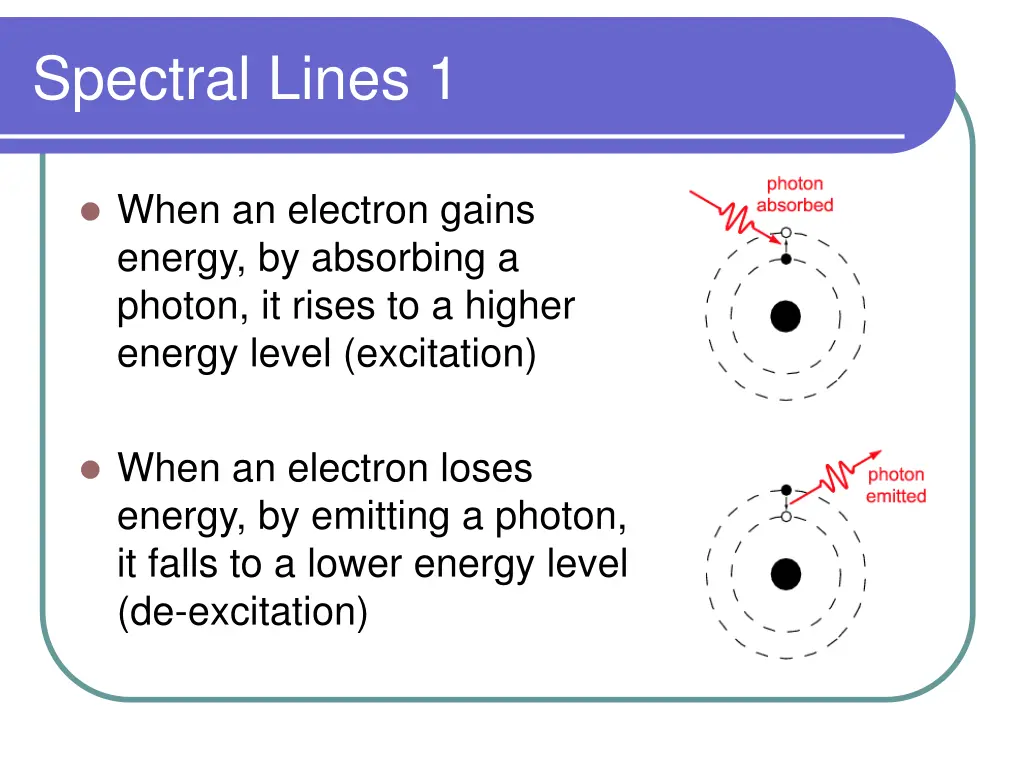 spectral lines 1