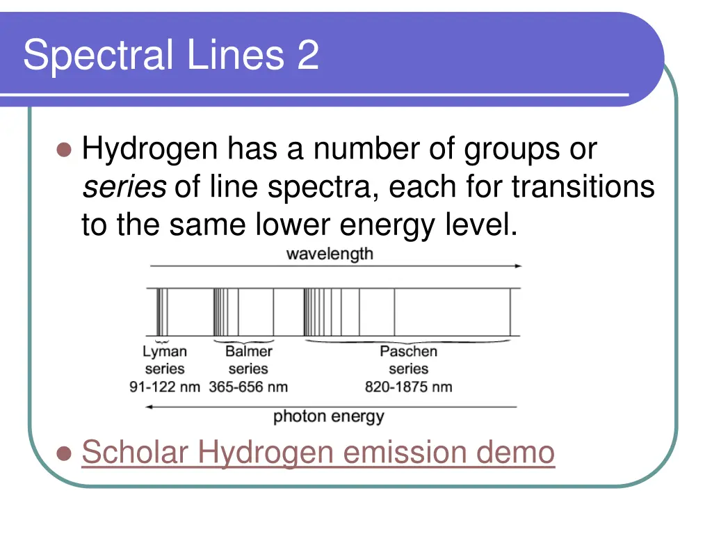 spectral lines 2