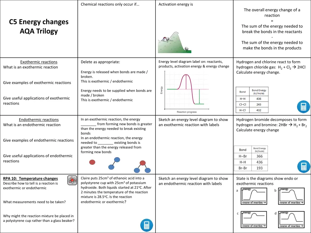 chemical reactions only occur if