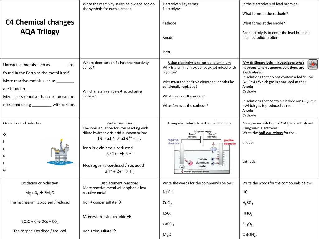 write the reactivity series below