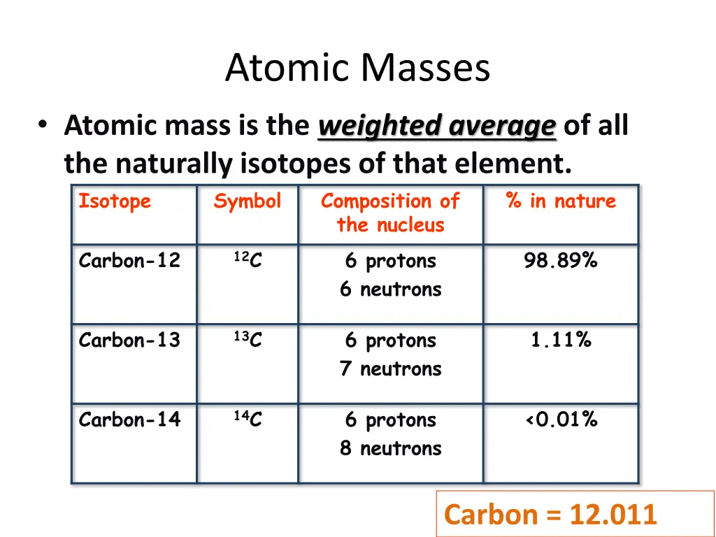 atomic masses