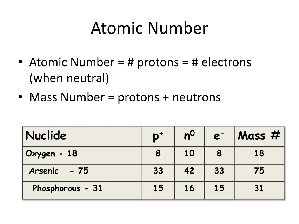 atomic number 1