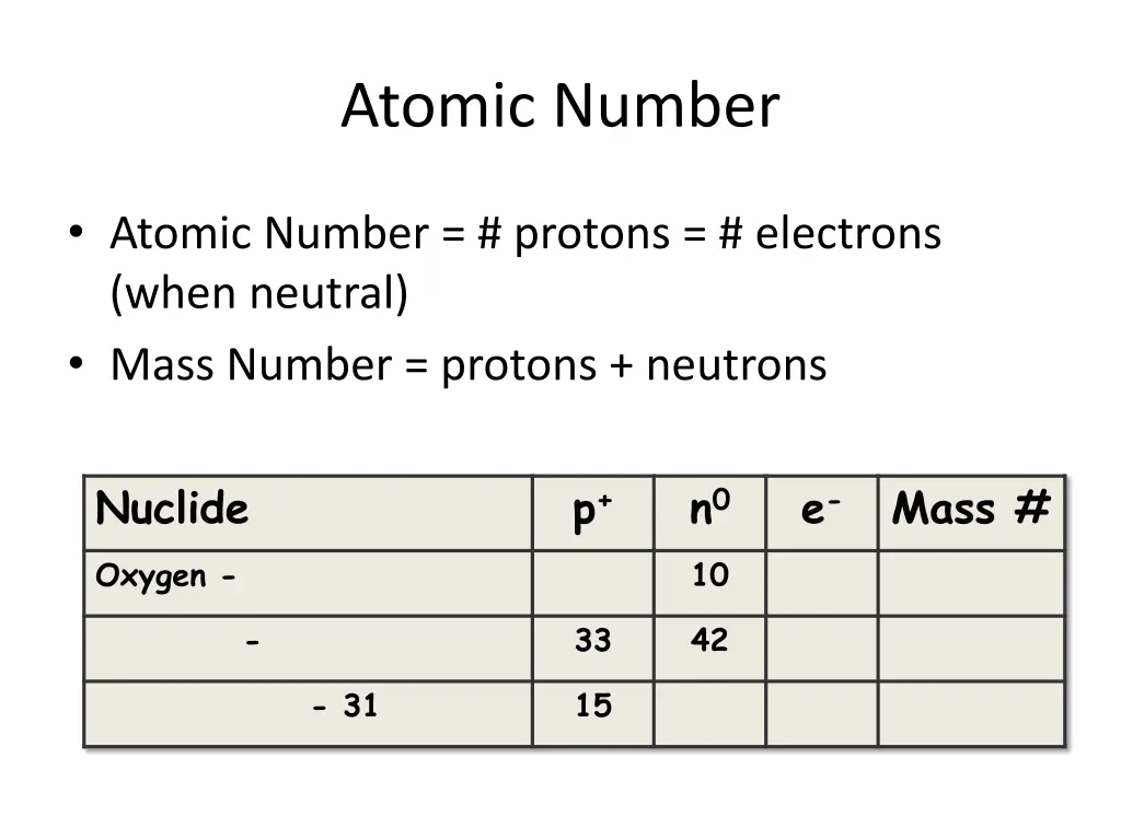 atomic number